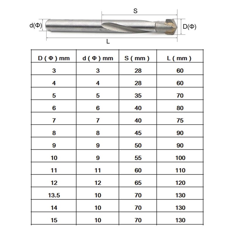 JIUWU Drill Bit Set,13 Pack Tungsten Steel Cemented Carbide Twist Drill Bits, Metal YG Alloy Blade, for Cast Iron, Iron Plate, Pig, 3 4 5 6 7 8 9 10 11 12 13.5 14 15 mm Drill Bit Set - Image 2